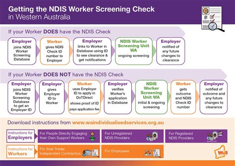 NDIS Check .
